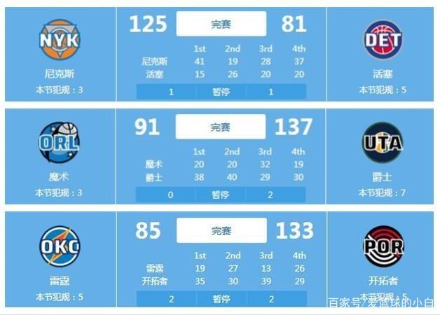 几名替补球