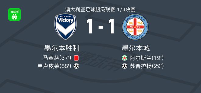 然而
